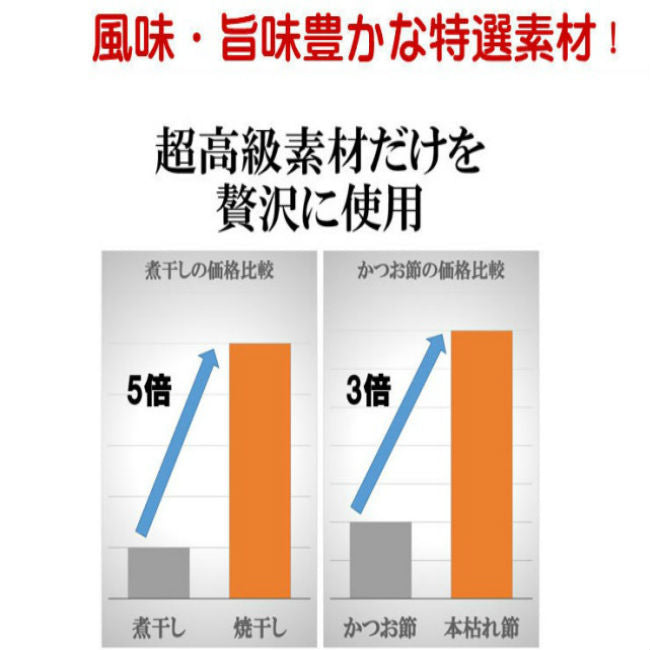 素麺セット「半田素麺」「天然だしパック」「オリーブオイル」の詰め合わせ 極上出汁専用!半田そうめん(100g/10本)天然だしの玄人はだし80g