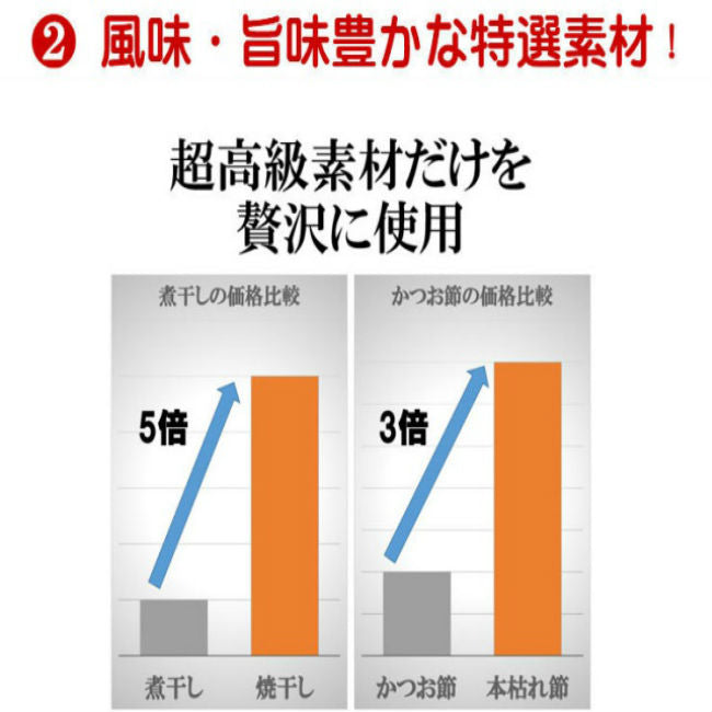 10種類の天然素材配合!極上 無添加 だしパック【玄人はだし】天然だしが短時間で引ける だしソムリエ監修