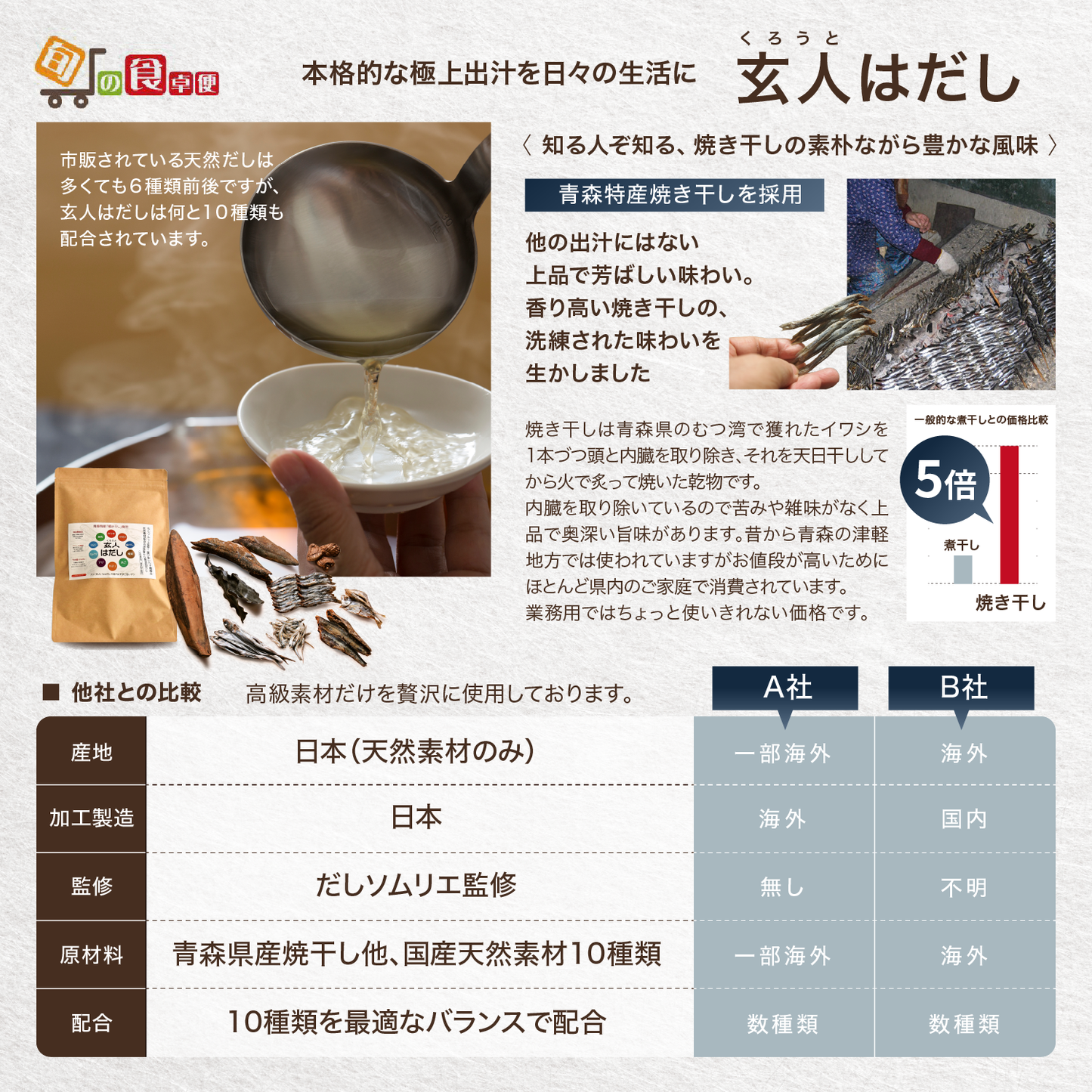 【極上だし３点セット】 無添加 だしパック 国産 天然だし 焼干し 本枯節入り だしソムリエ監修 鬼に金棒-おにかなシリーズ　「玄人はだし80g、かけるだし80g、だしソルト150g」