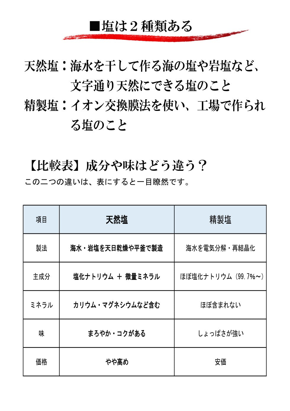 天然塩 【蒼しずく400g】ミネラル豊富  塩田 塩釜製法 天日塩 体内と同じミネラル成分 まろやかな塩味 甘みのある塩 ミネラル約20％ 塩 しお 調味料 都内一流料理店 プロ仕様 韓国 木浦産