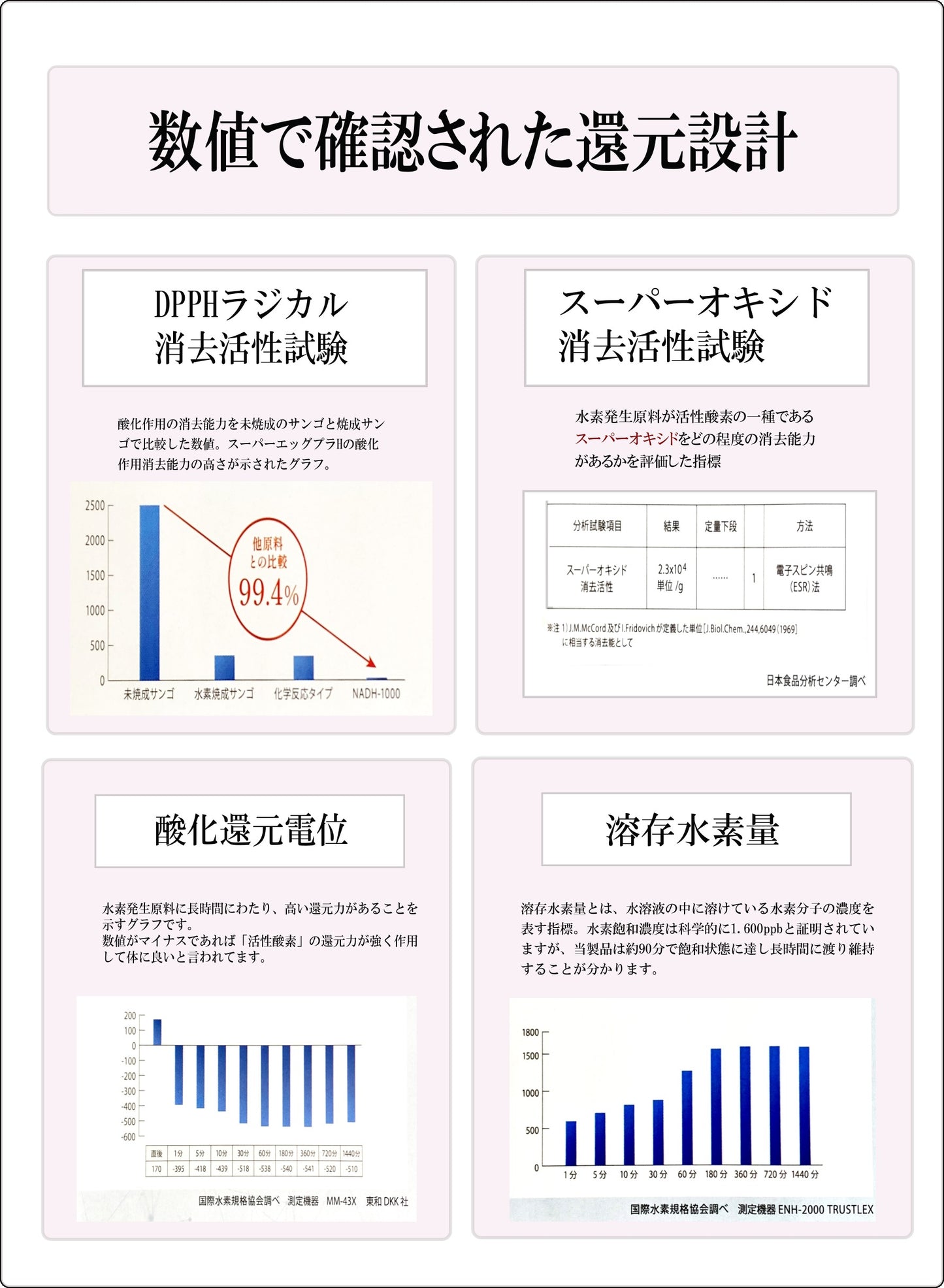 水素サプメント スーパーエッグプラH 栄養機能食品（カルシウム）NAD+ 持続型水素